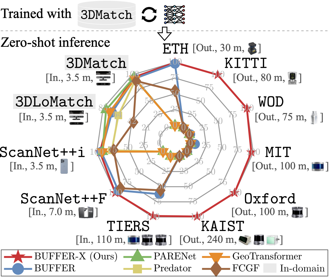 BUFFERX